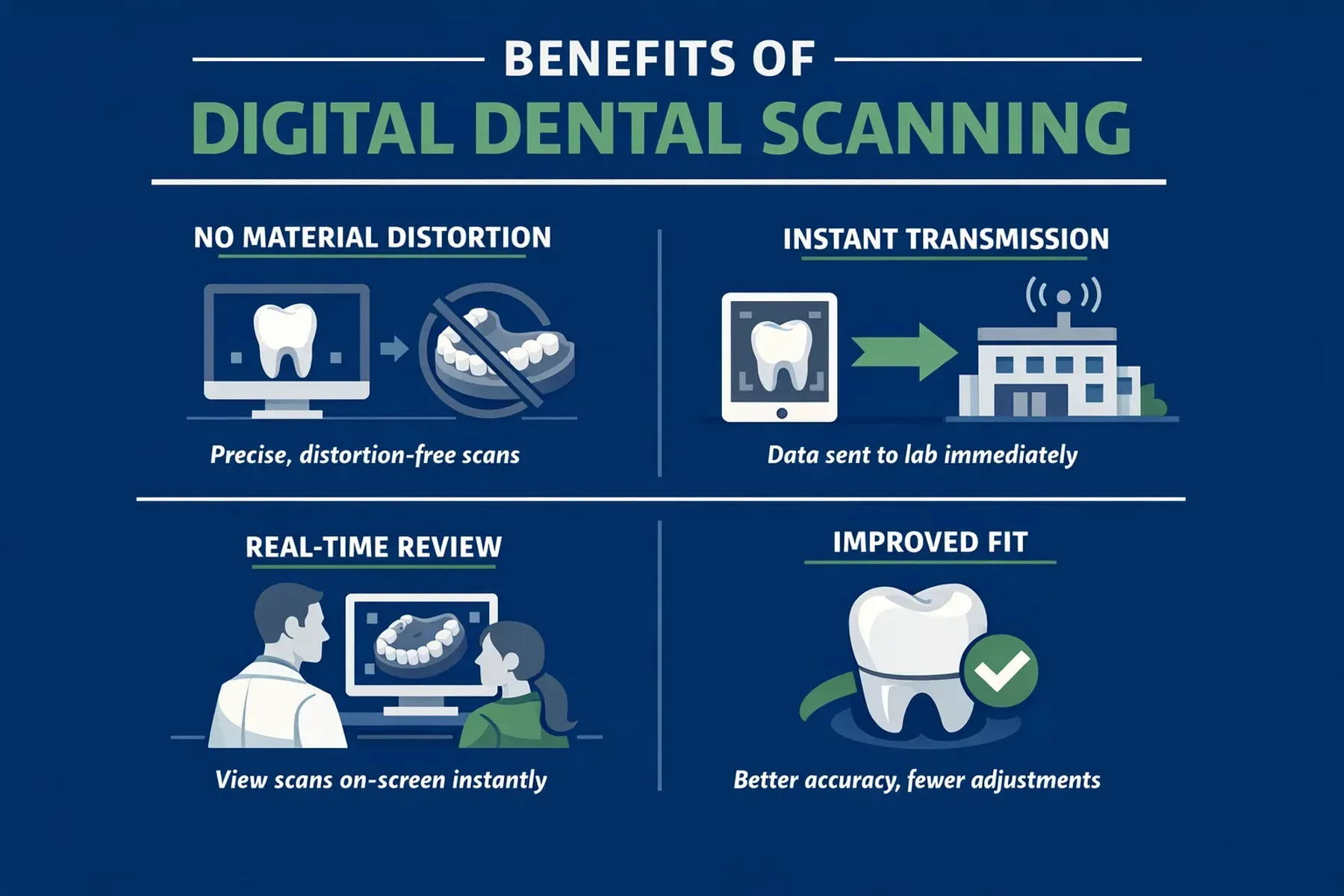 Birch Feb Blog Graphic Benefits of Digital Dental Scanning