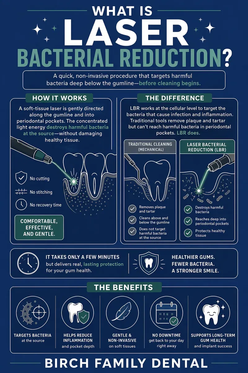 Laser bacterial reduction procedure infographic