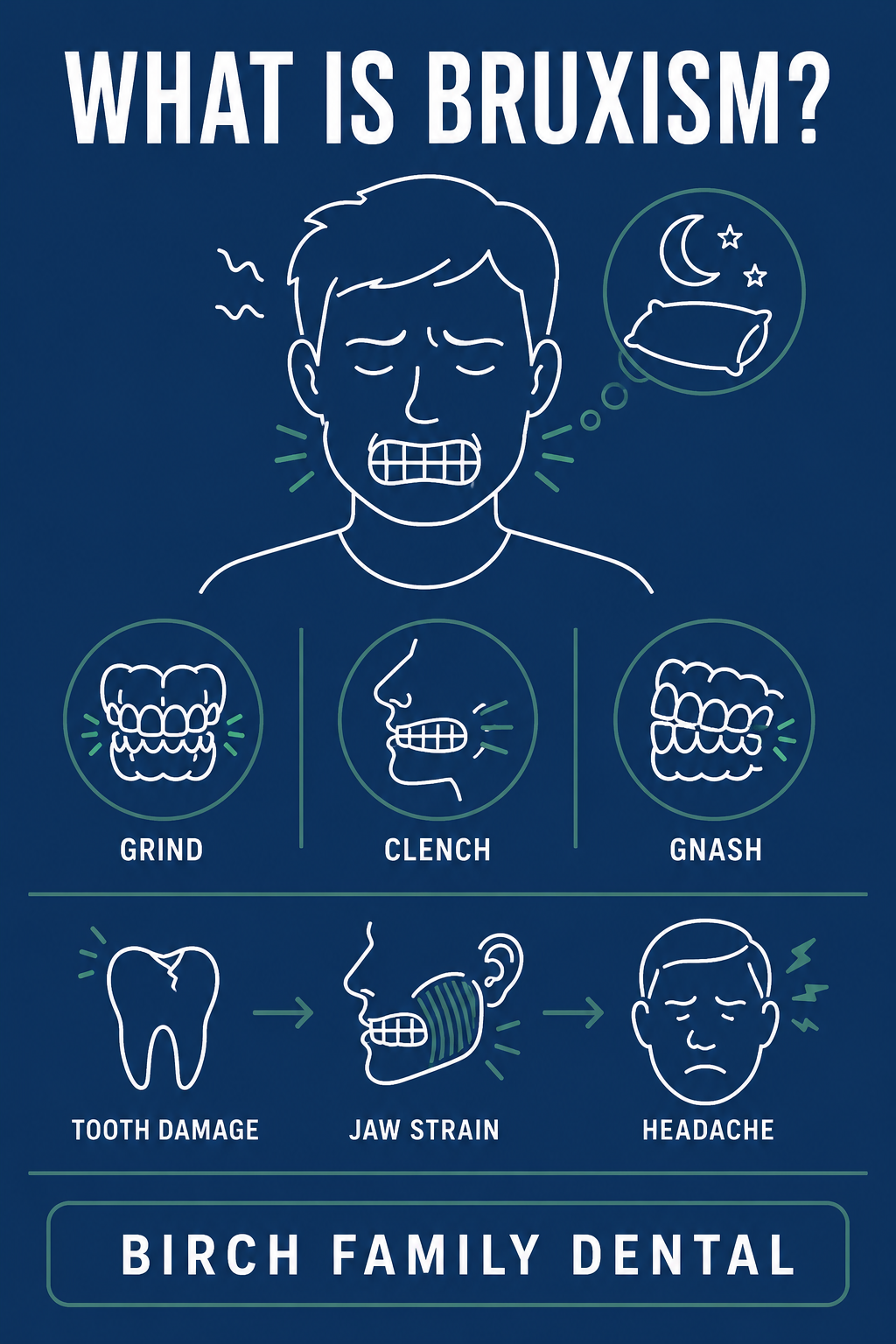 Infographic showing signs and causes of teeth grinding bruxism